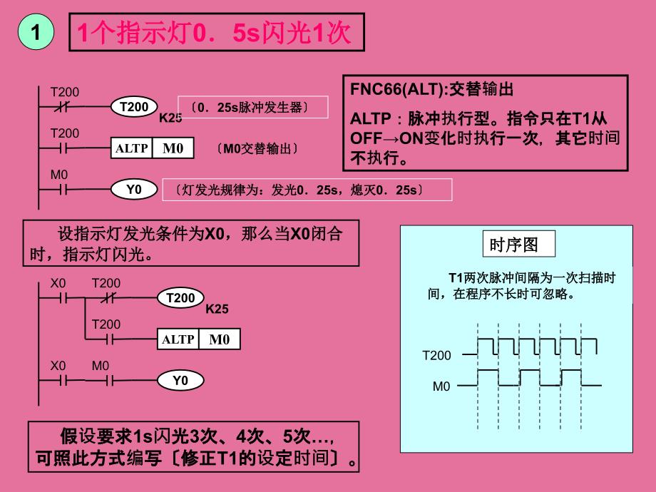 亚龙YL235型光机电一体化装置培训内容ppt课件_第4页