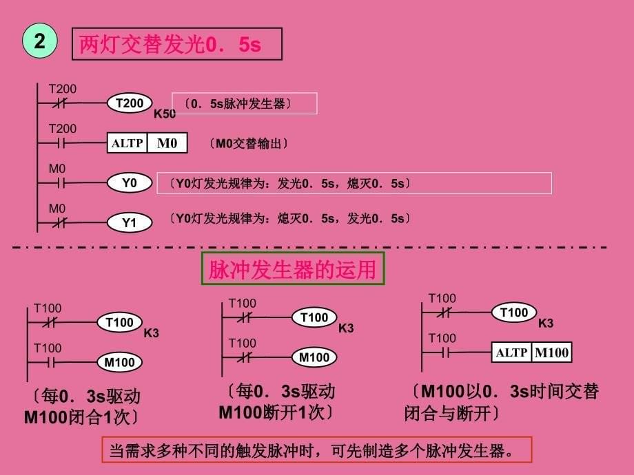 亚龙YL235型光机电一体化装置培训内容ppt课件_第5页