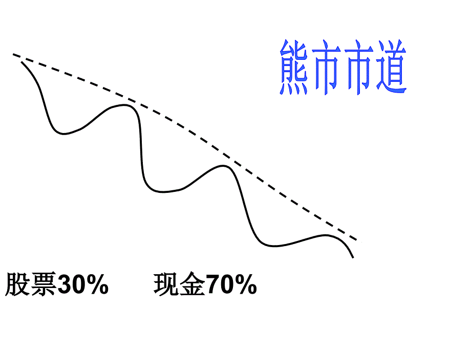 大赚小赔法、永不套牢法_第4页