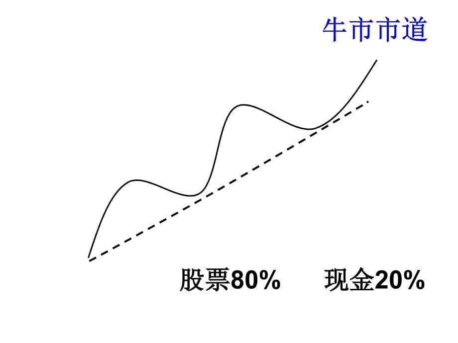 大赚小赔法、永不套牢法_第5页