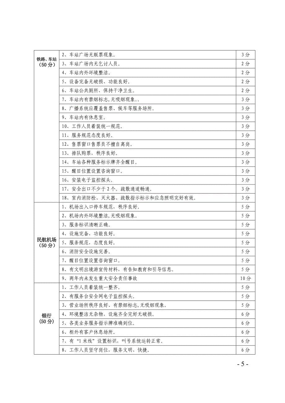 2014窗口行业整治考评办法(定稿)_第5页