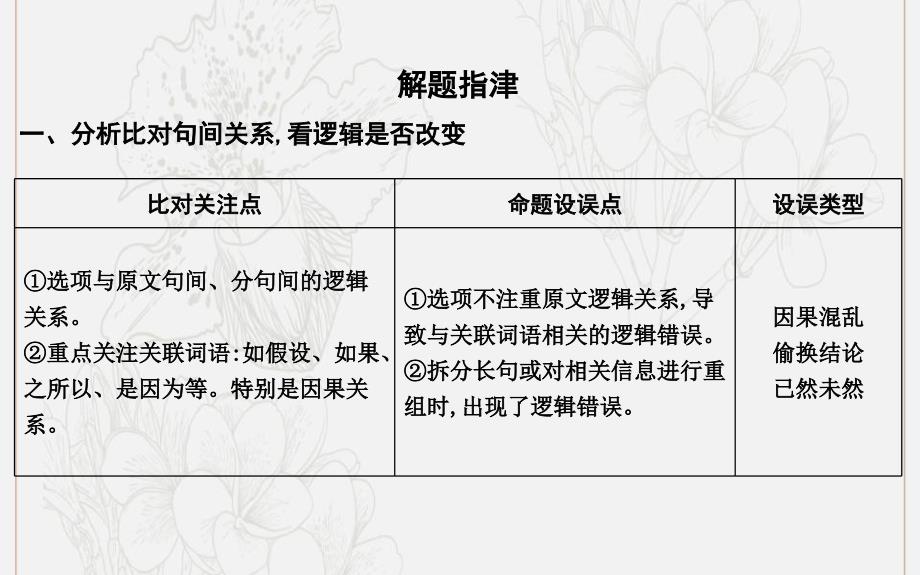 高考语文总复习专题一考点突破3分析论证三要素把握文本说理逻辑课件苏教版_第3页