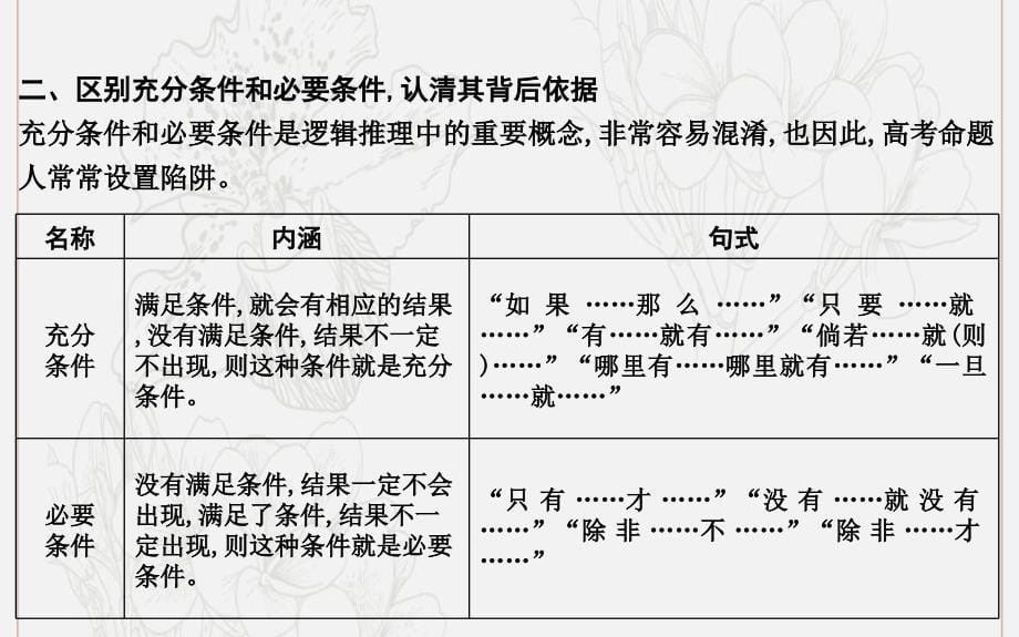 高考语文总复习专题一考点突破3分析论证三要素把握文本说理逻辑课件苏教版_第5页