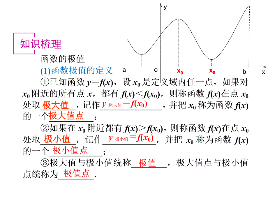 2012届高三数学第一轮复习导数与函数的极值[1]_第2页