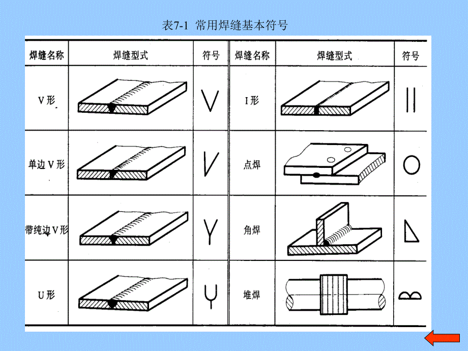 焊接符号详解_第3页