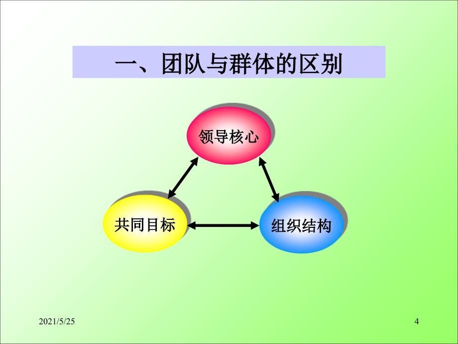 绩效管理之目标管理法(KPI的运用与操作流程)-徐沁PPT优秀课件_第4页