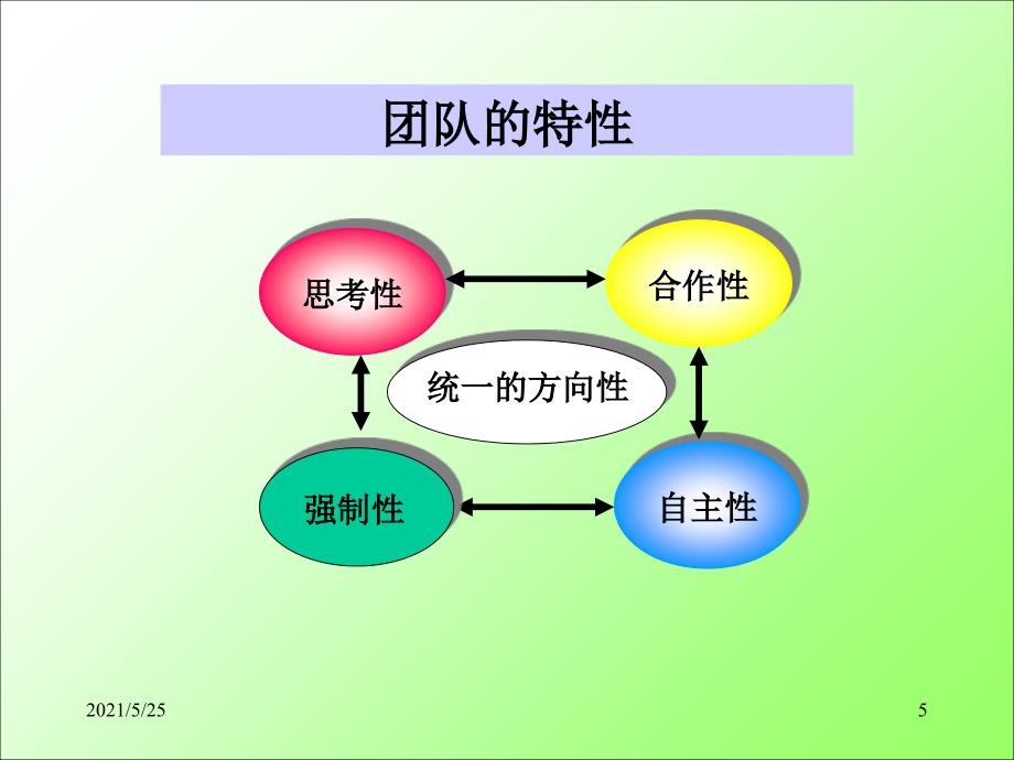 绩效管理之目标管理法(KPI的运用与操作流程)-徐沁PPT优秀课件_第5页