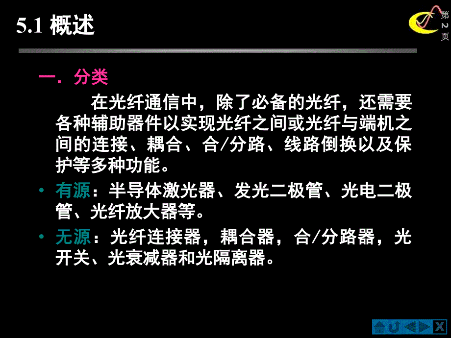 光无源器课件_第2页