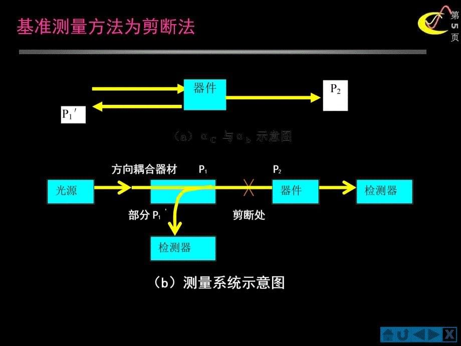 光无源器课件_第5页