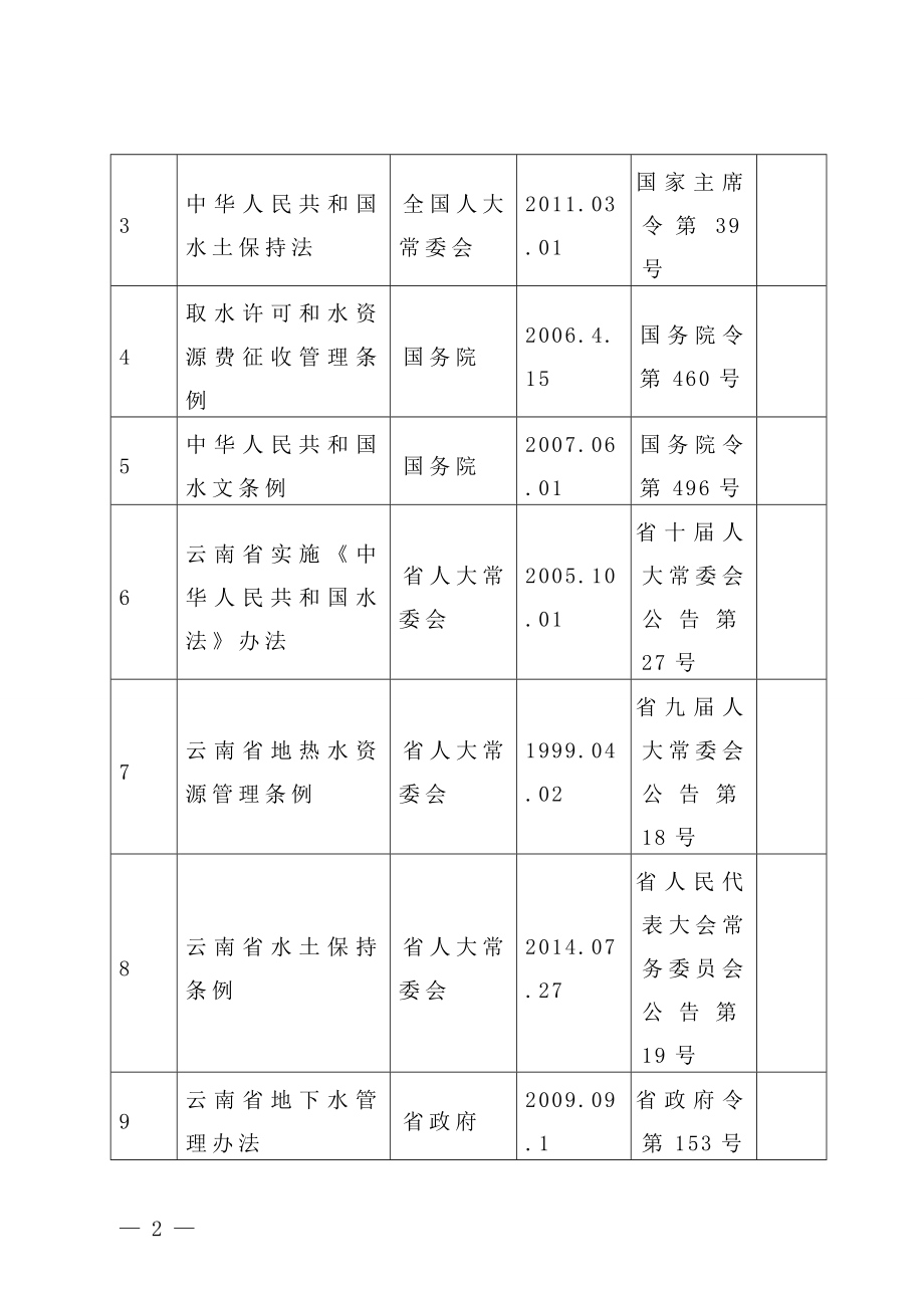 永平县水务局行政执法职权职责清理清单_第2页