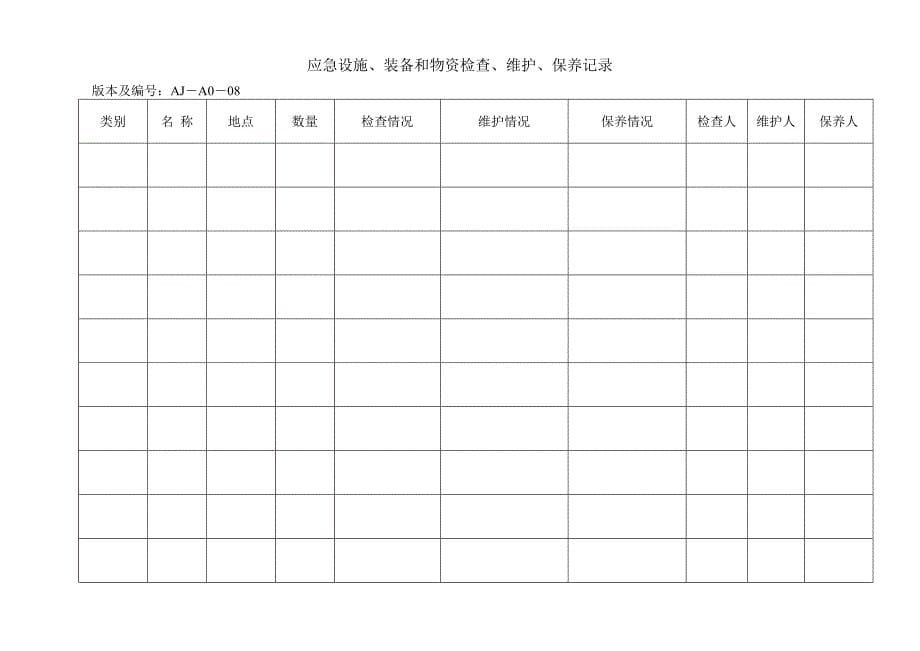 轻工企业安全生产单标准化管理台帐之十一 应急救援_第5页