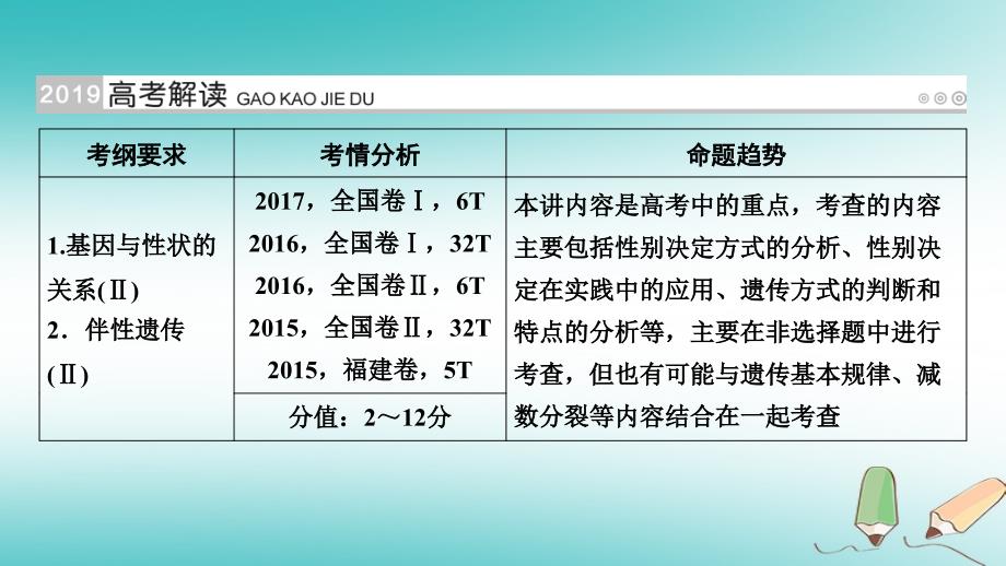 生物第20讲 基因在染色体上和伴性遗传优选_第2页