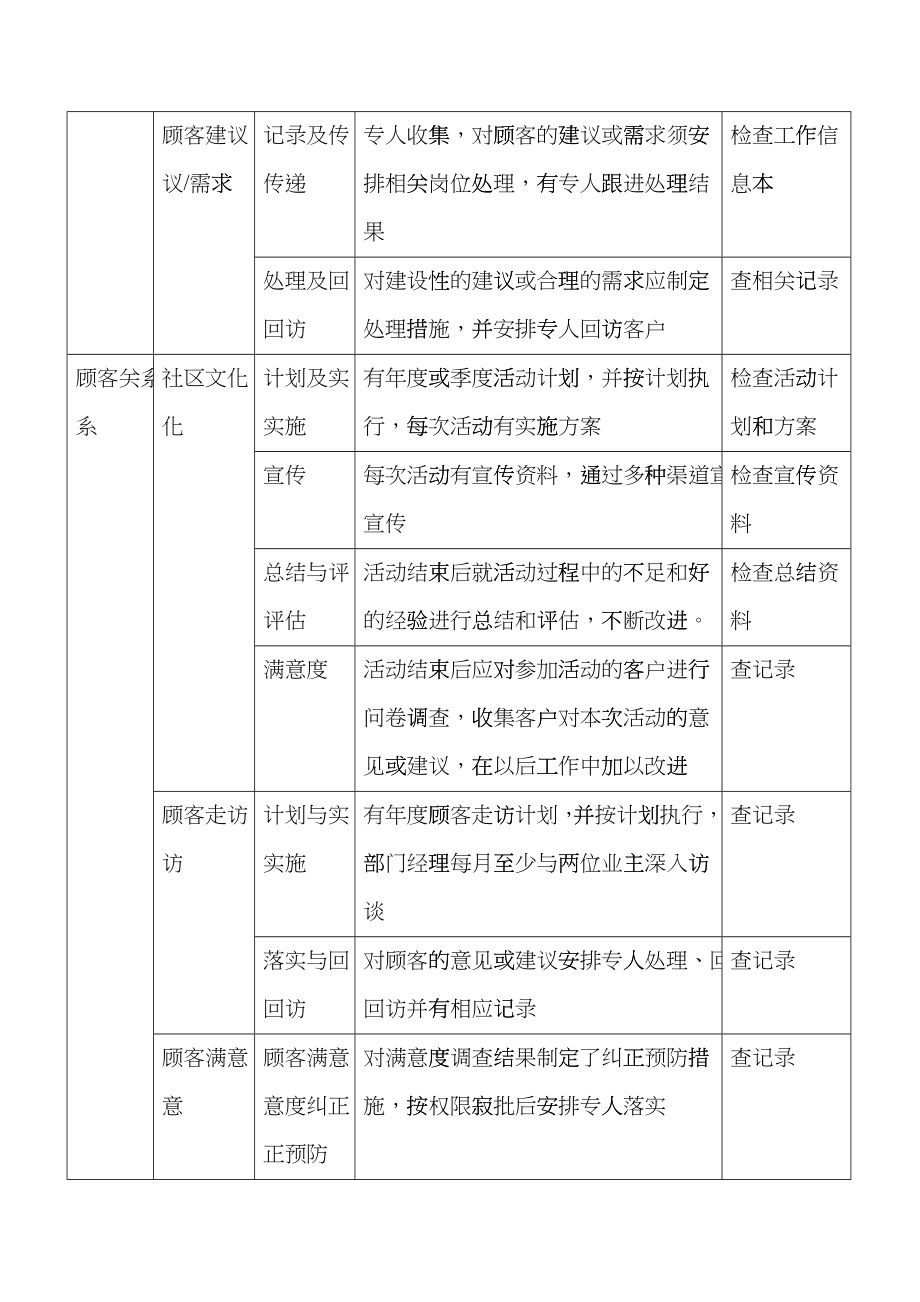 某地产物业品质监控系统eqfw_第4页