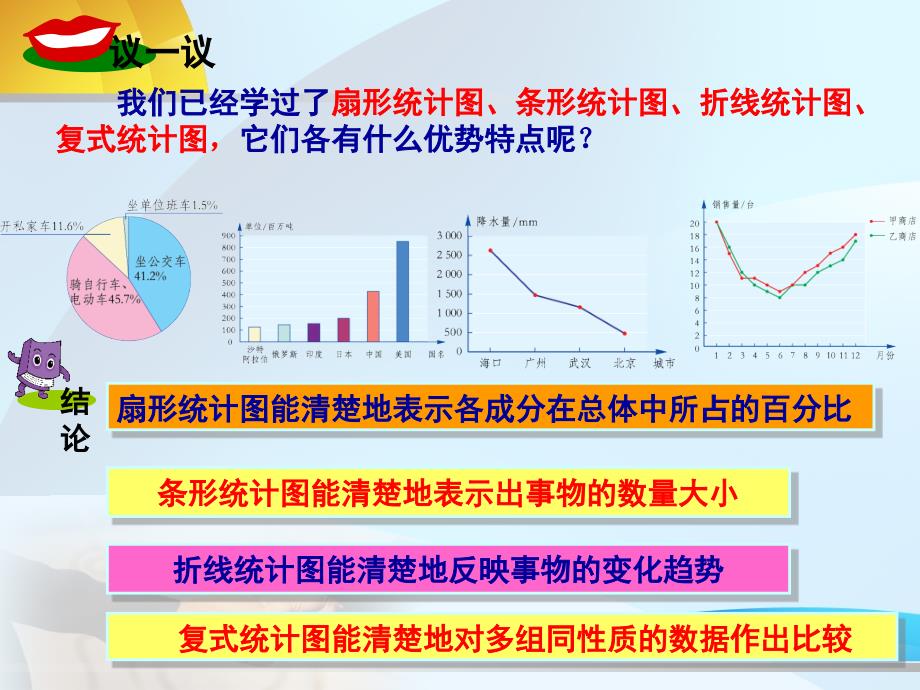 公开课：统计图（3）_第3页