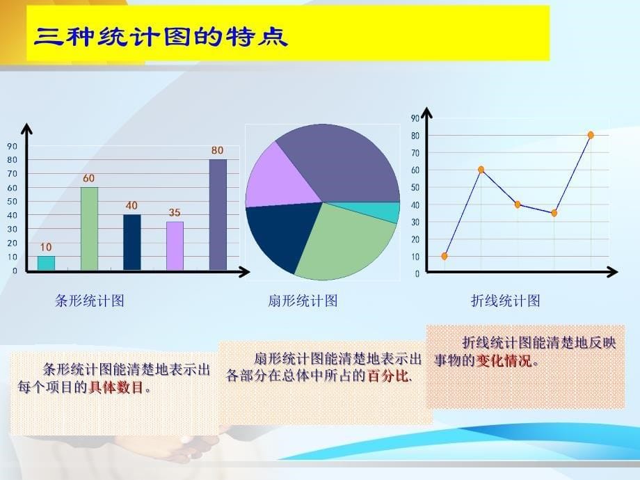 公开课：统计图（3）_第5页