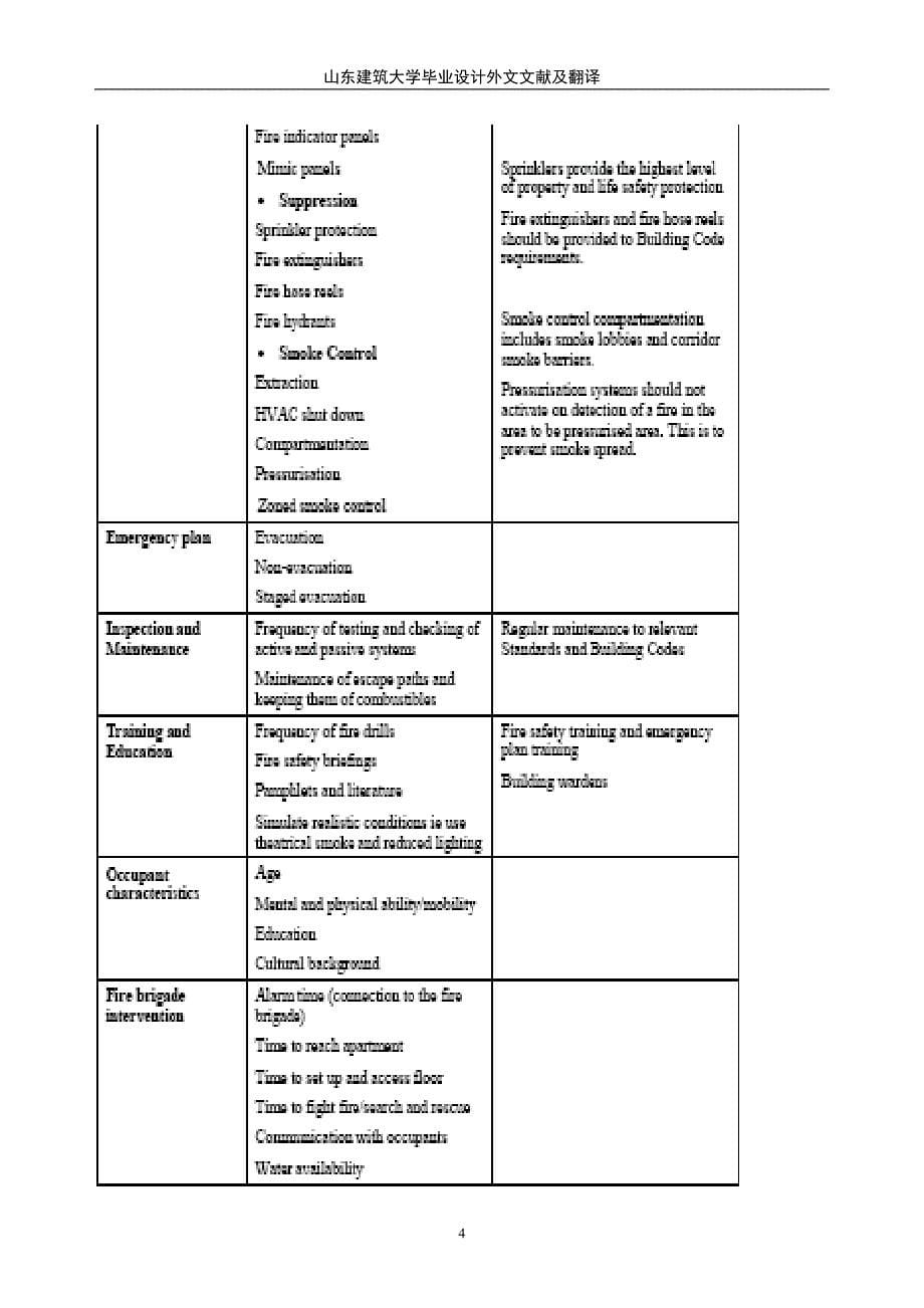 防火安全矩阵 （给排水专业毕业设计中英文对照）_第5页