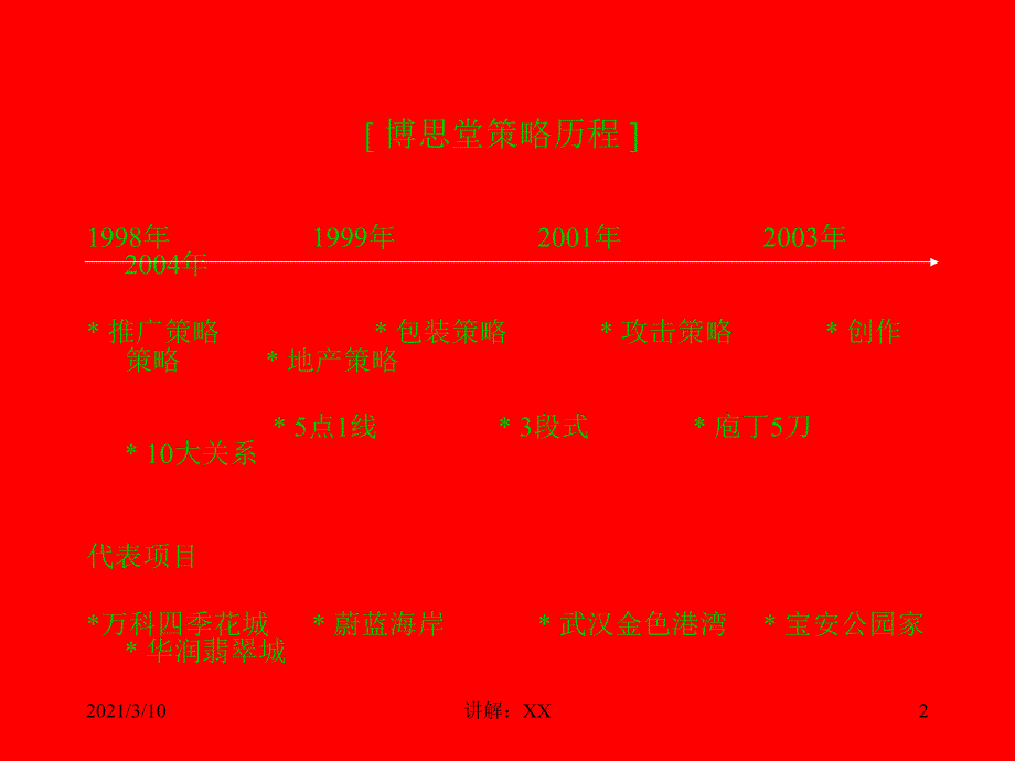 博思堂策划秘籍]参考_第2页