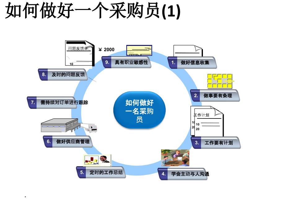 采购实务系列-如何做好一个采购员(1).ppt_第2页