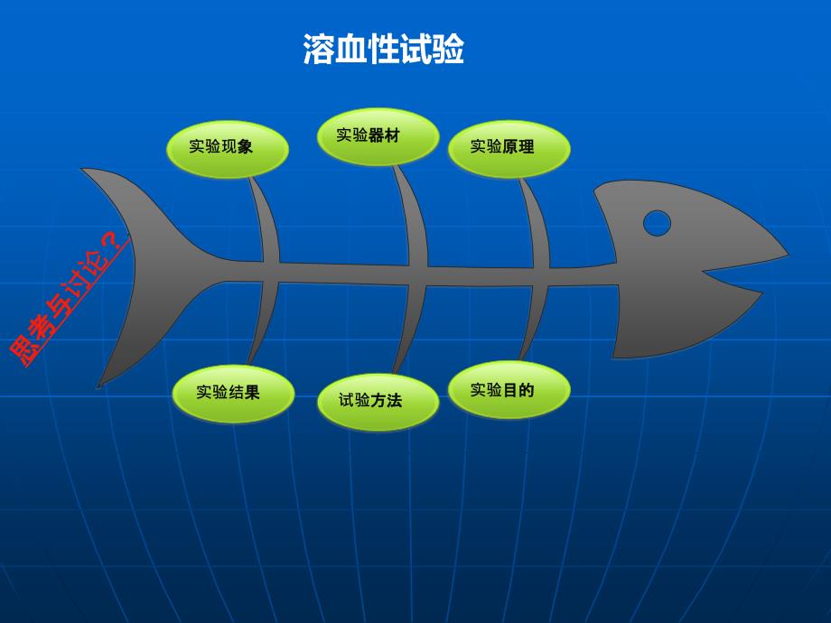 溶血性试验课件.ppt_第1页