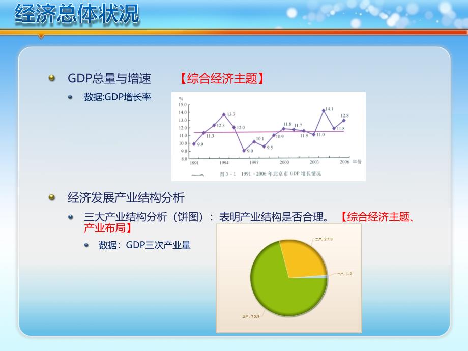 财政收支主题分析(财政书)课件_第3页