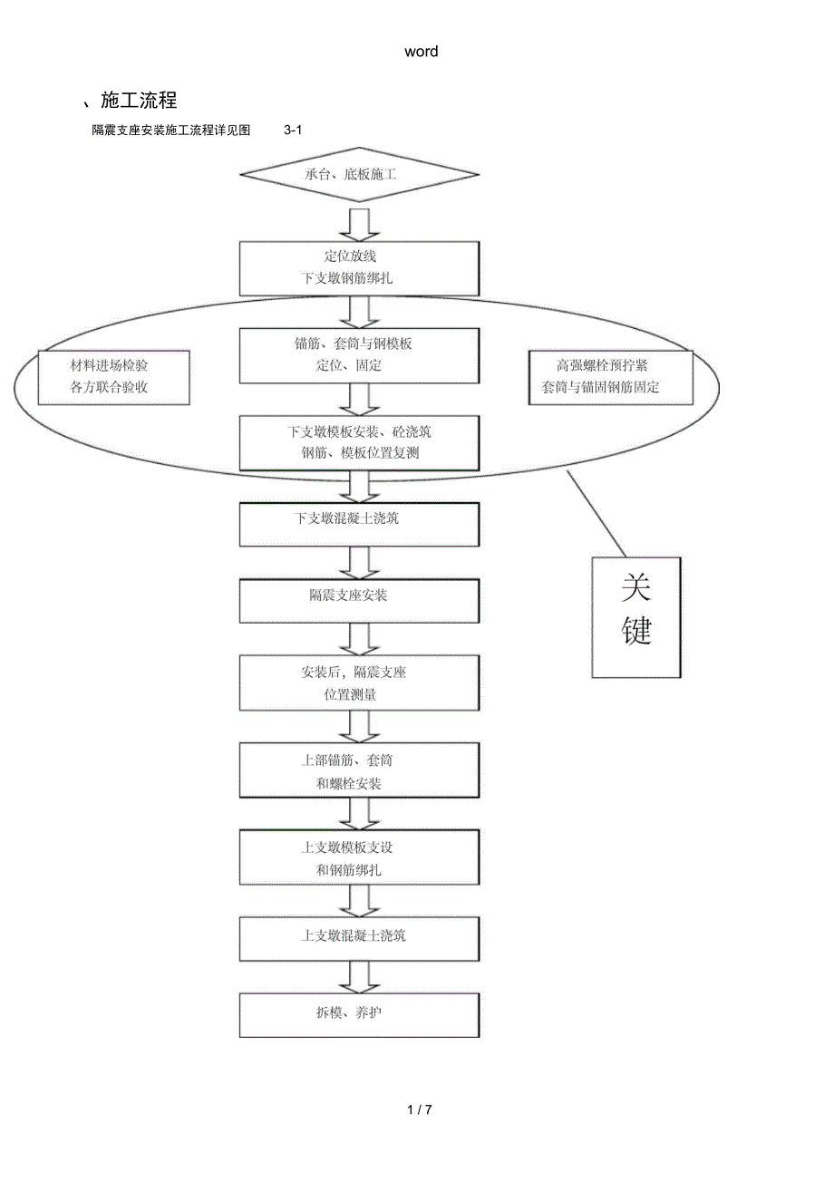 隔震垫工程施工设计方案_第1页