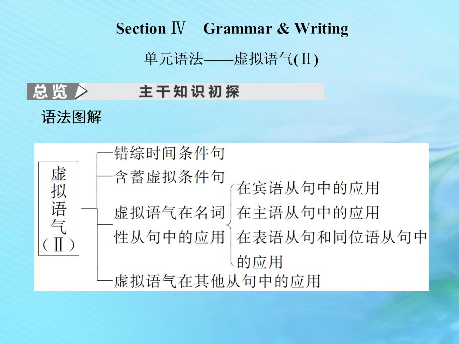 高中英语Unit4HelpingpeoplearoundtheworldSection课件牛津译林版选修6_第1页