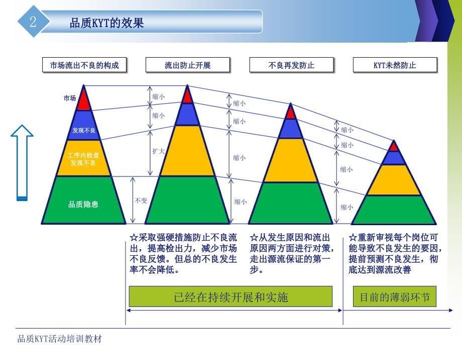 品质KYTppt课件_第5页