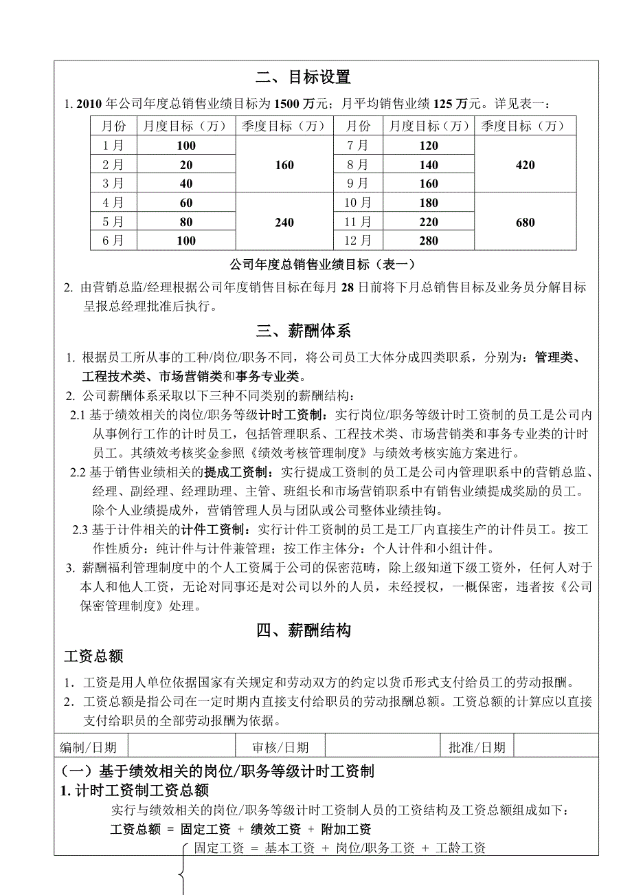 橱柜有限公司薪酬福利管理制度_第2页