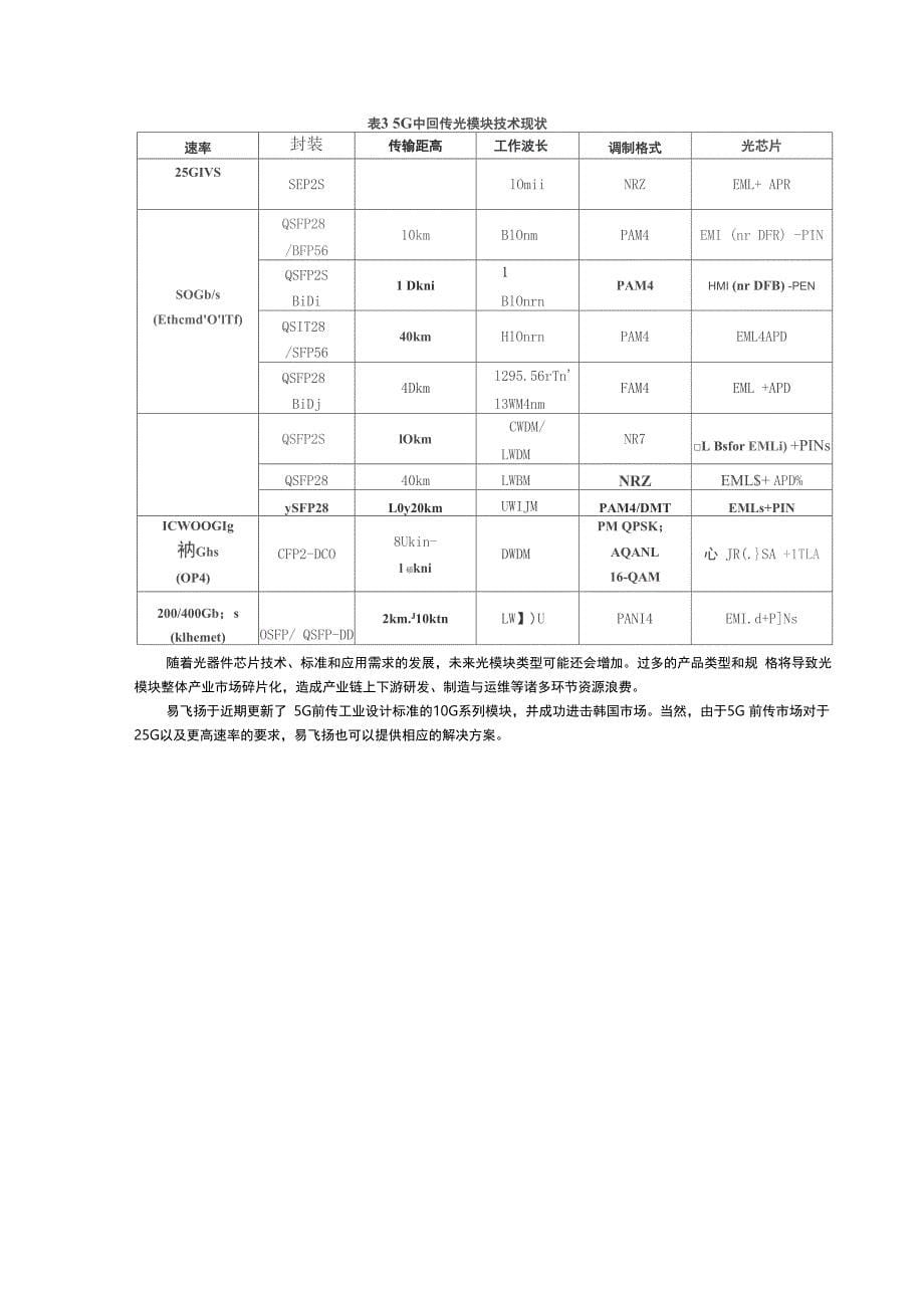 光模块的应用场景_第5页