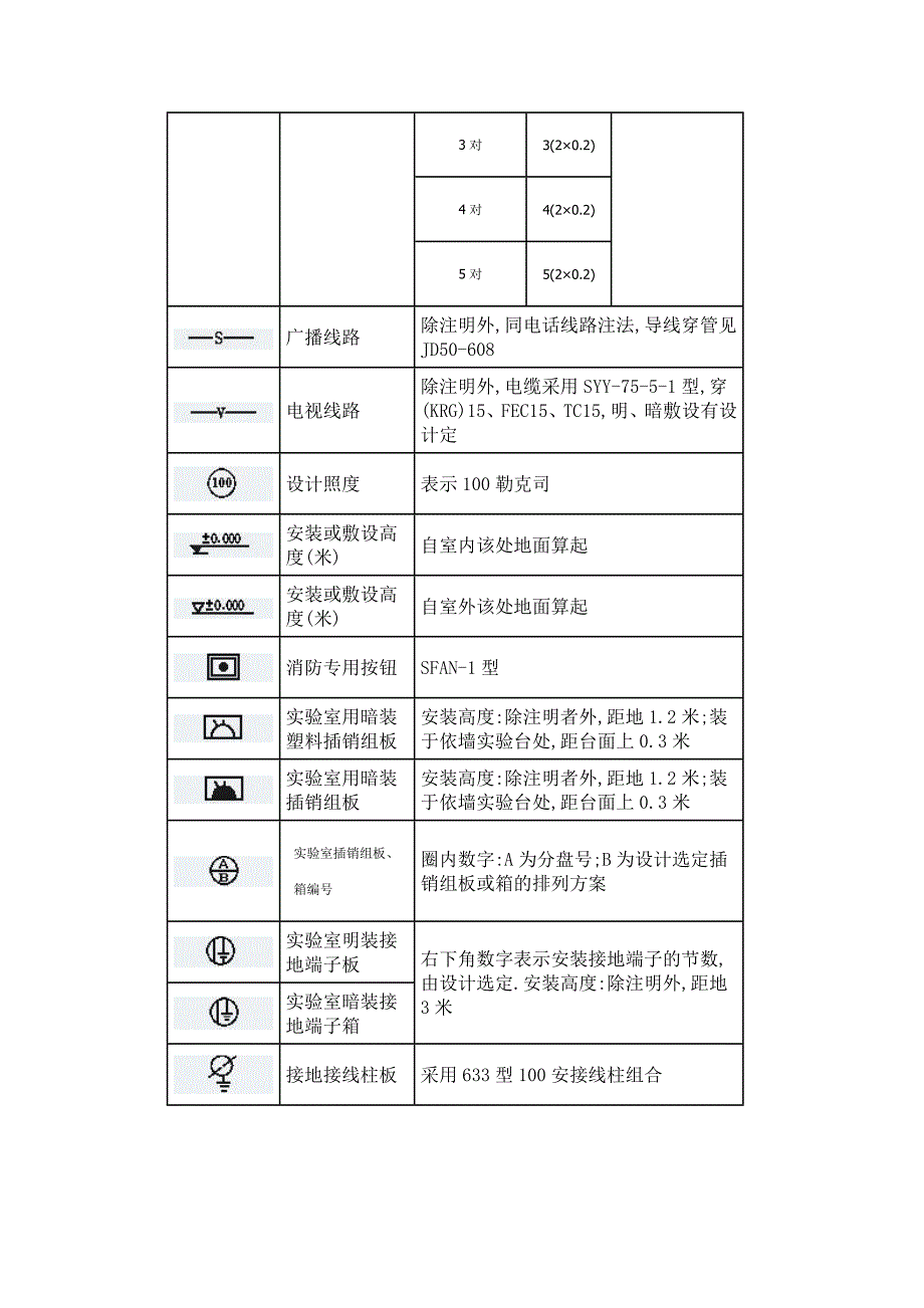 安装工程常用图形符号_第4页