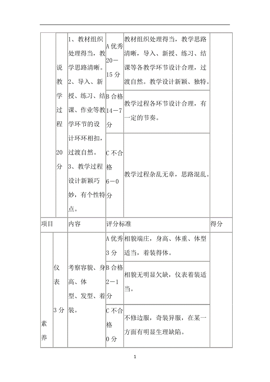 说课的评分标准_第3页