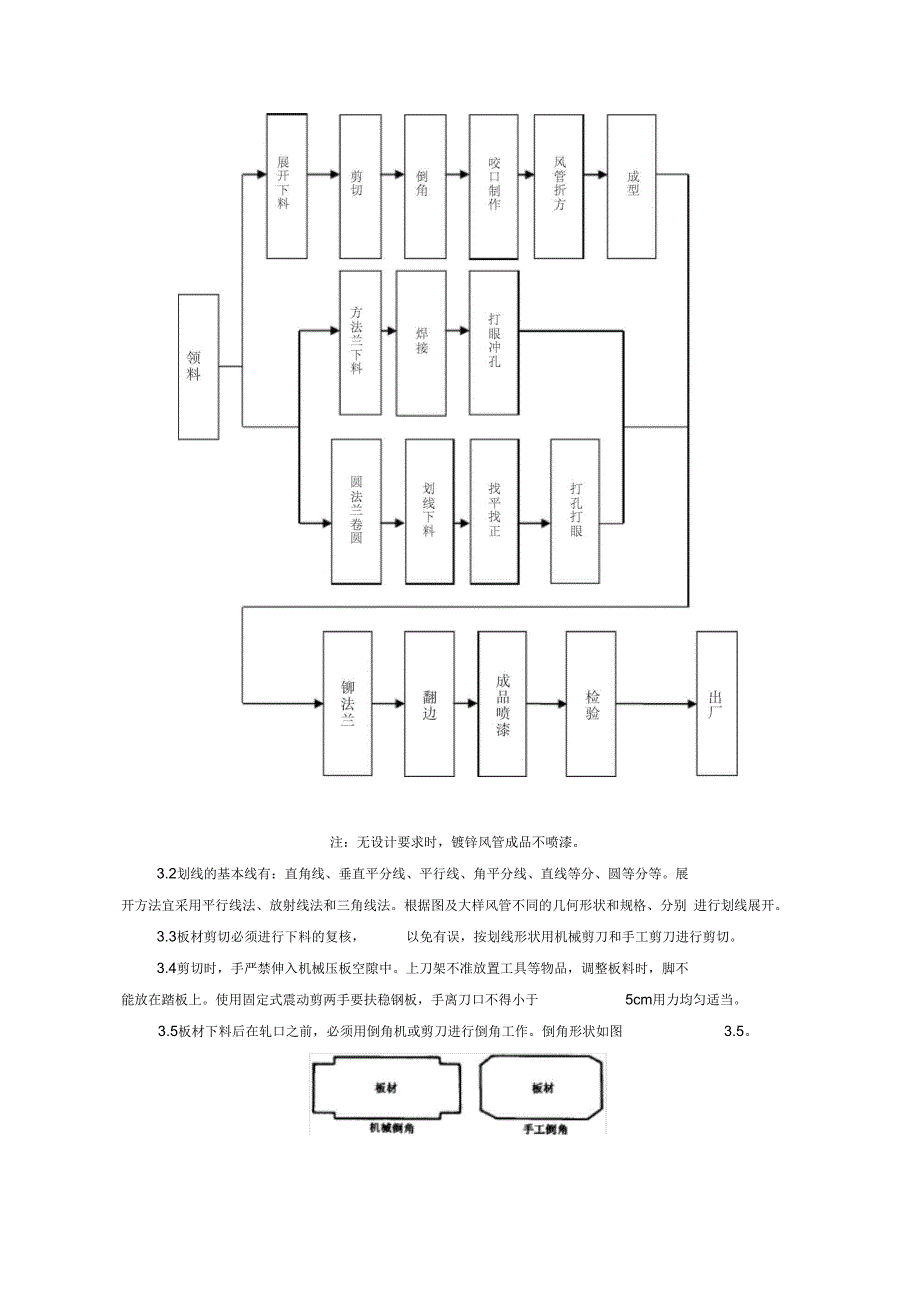 金属风管制作工序安装工程质量管理_第3页