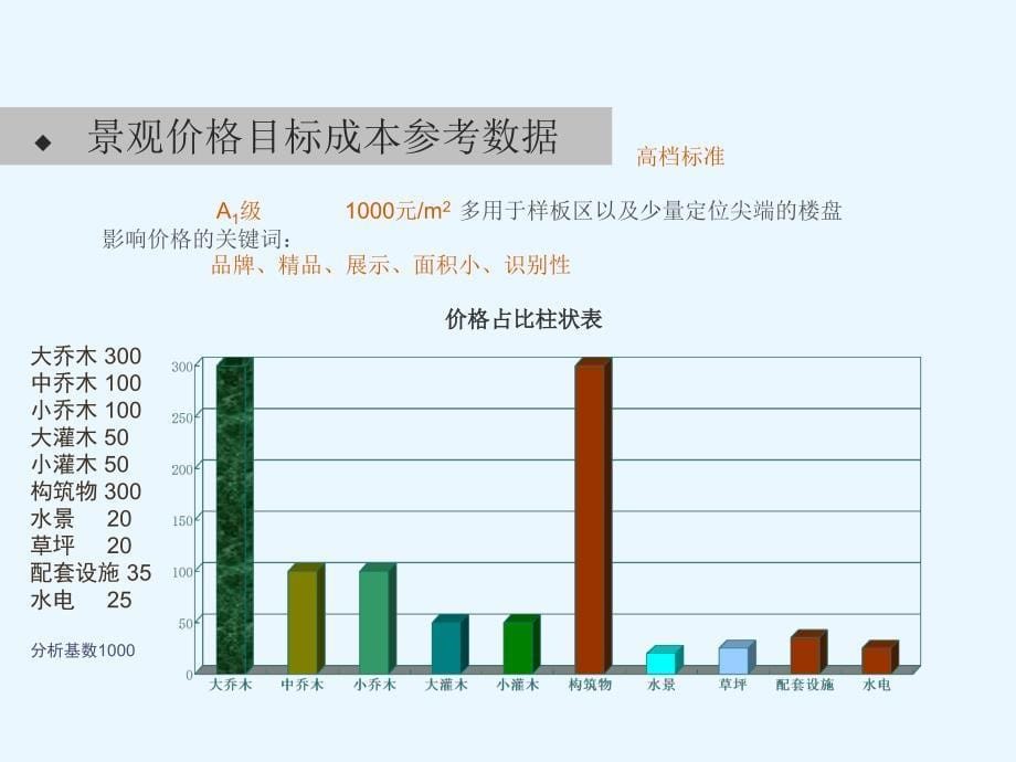 万科地产景观设计标准_第5页