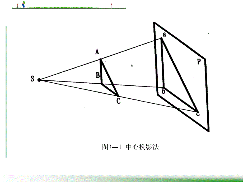 《投影的基本知识》PPT课件_第3页