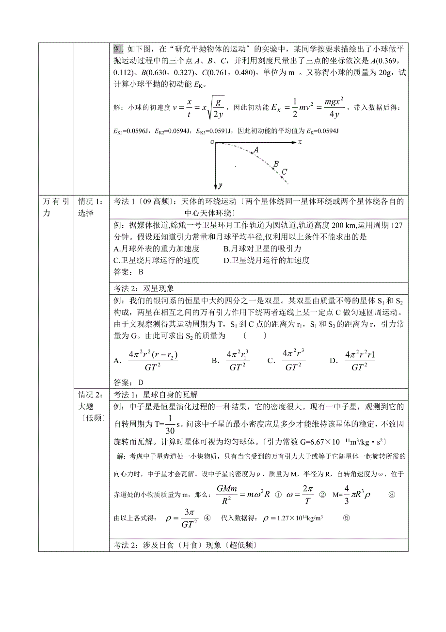 [高考理综]2012高考物理高频考点 冲刺讲义 复习提纲_第4页