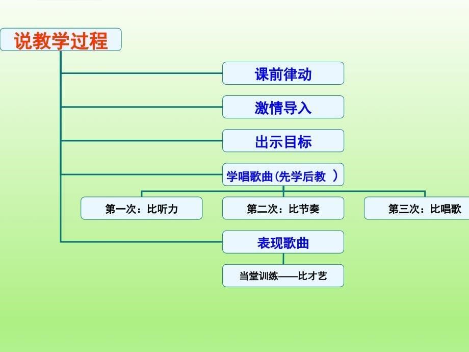 那达慕之歌说课ppt课件_第5页