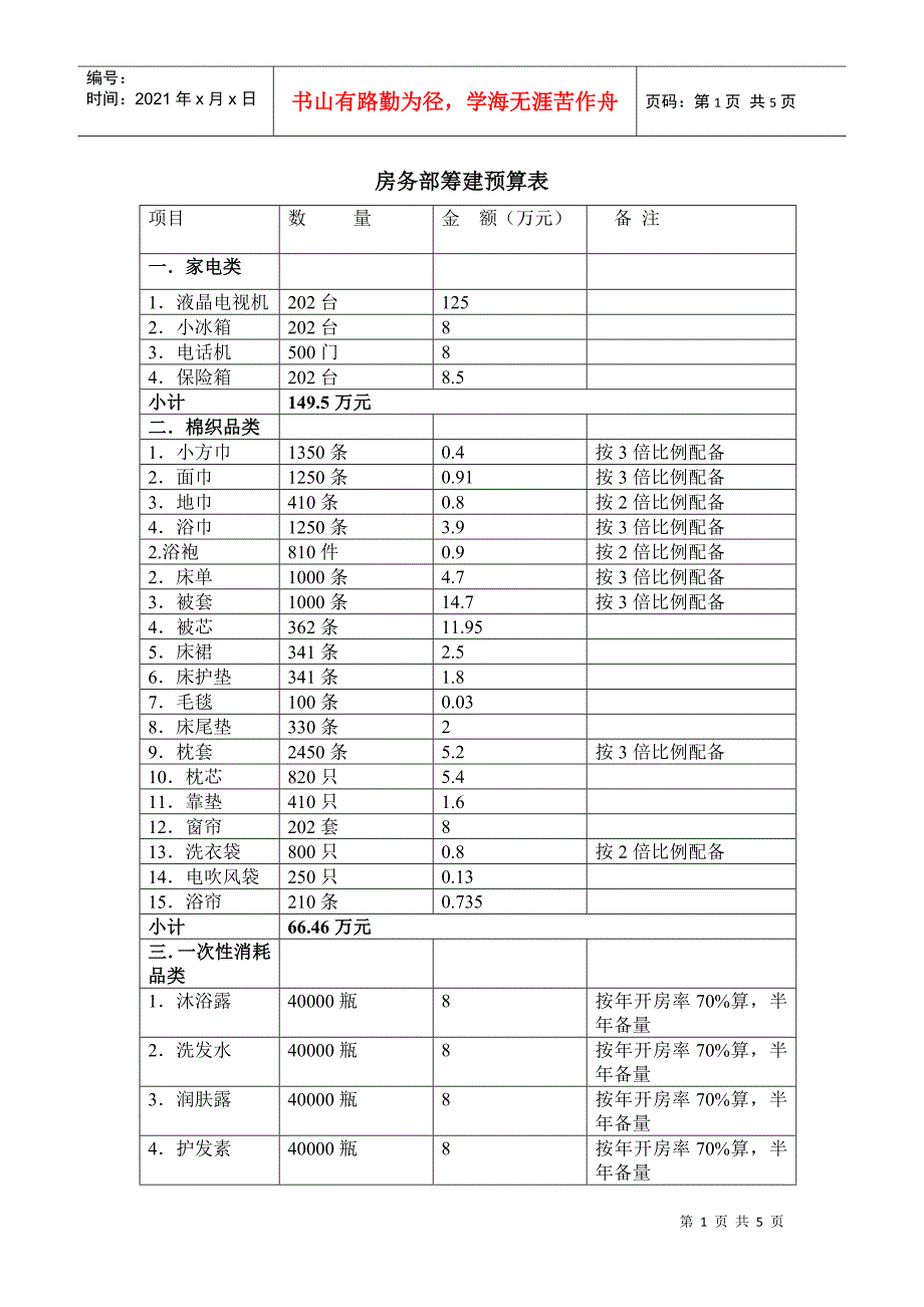 房务部筹建预算表_第1页