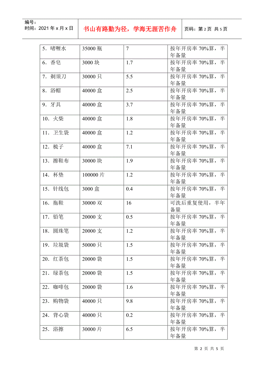 房务部筹建预算表_第2页