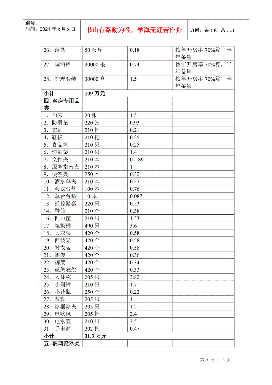 房务部筹建预算表_第3页