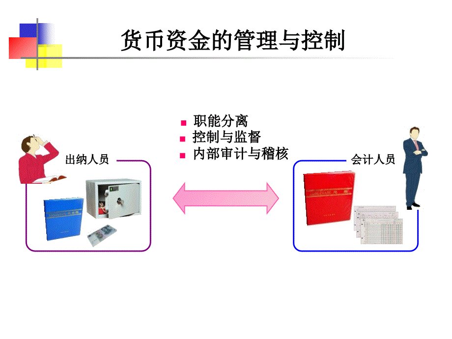 第二章-货币资金课件_第4页