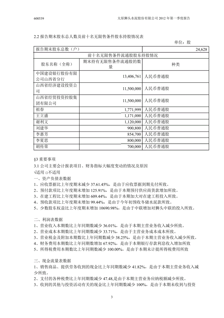 600539 ST狮头第一季度季报_第4页