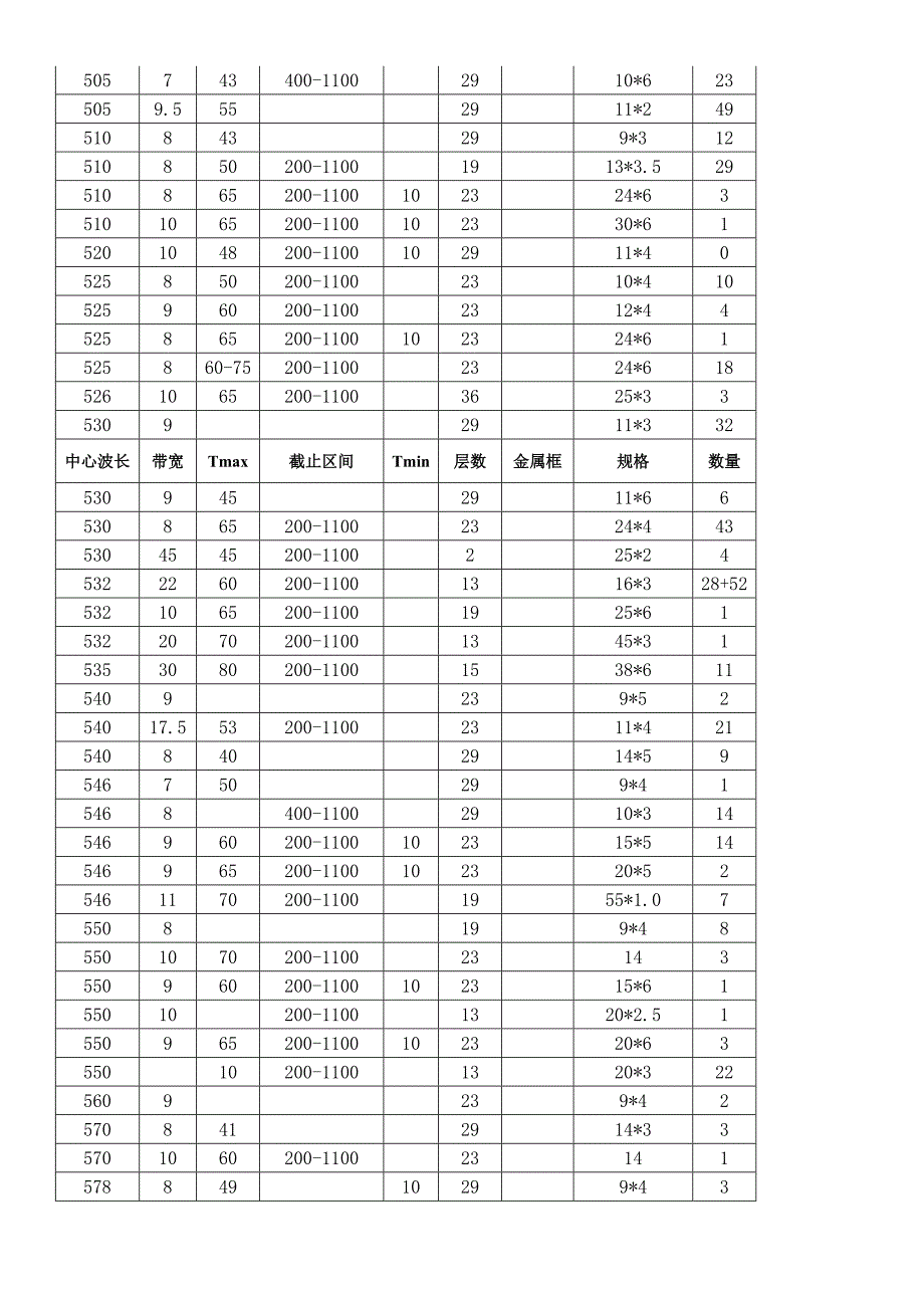 带通滤光片性能表NEW.doc_第2页