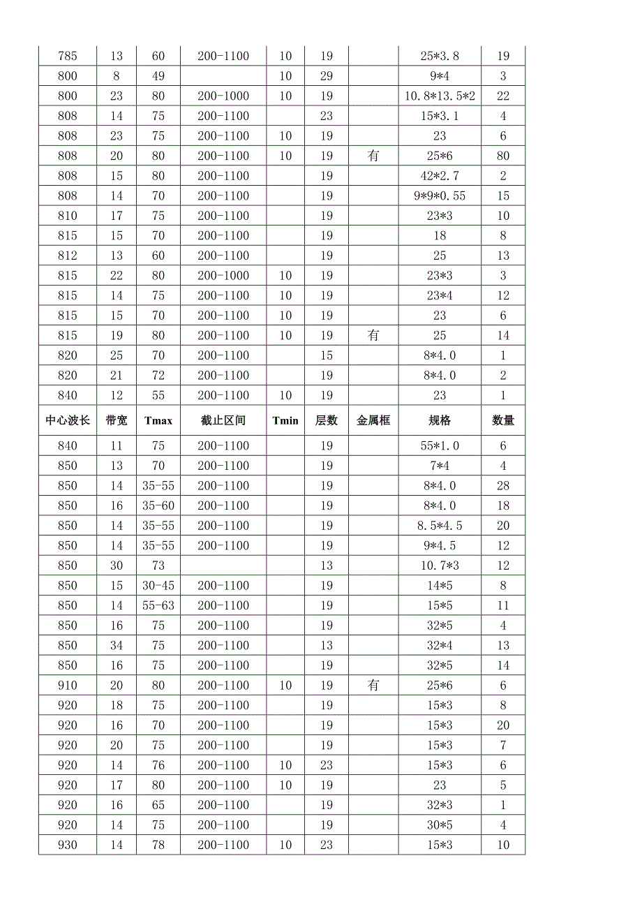 带通滤光片性能表NEW.doc_第4页