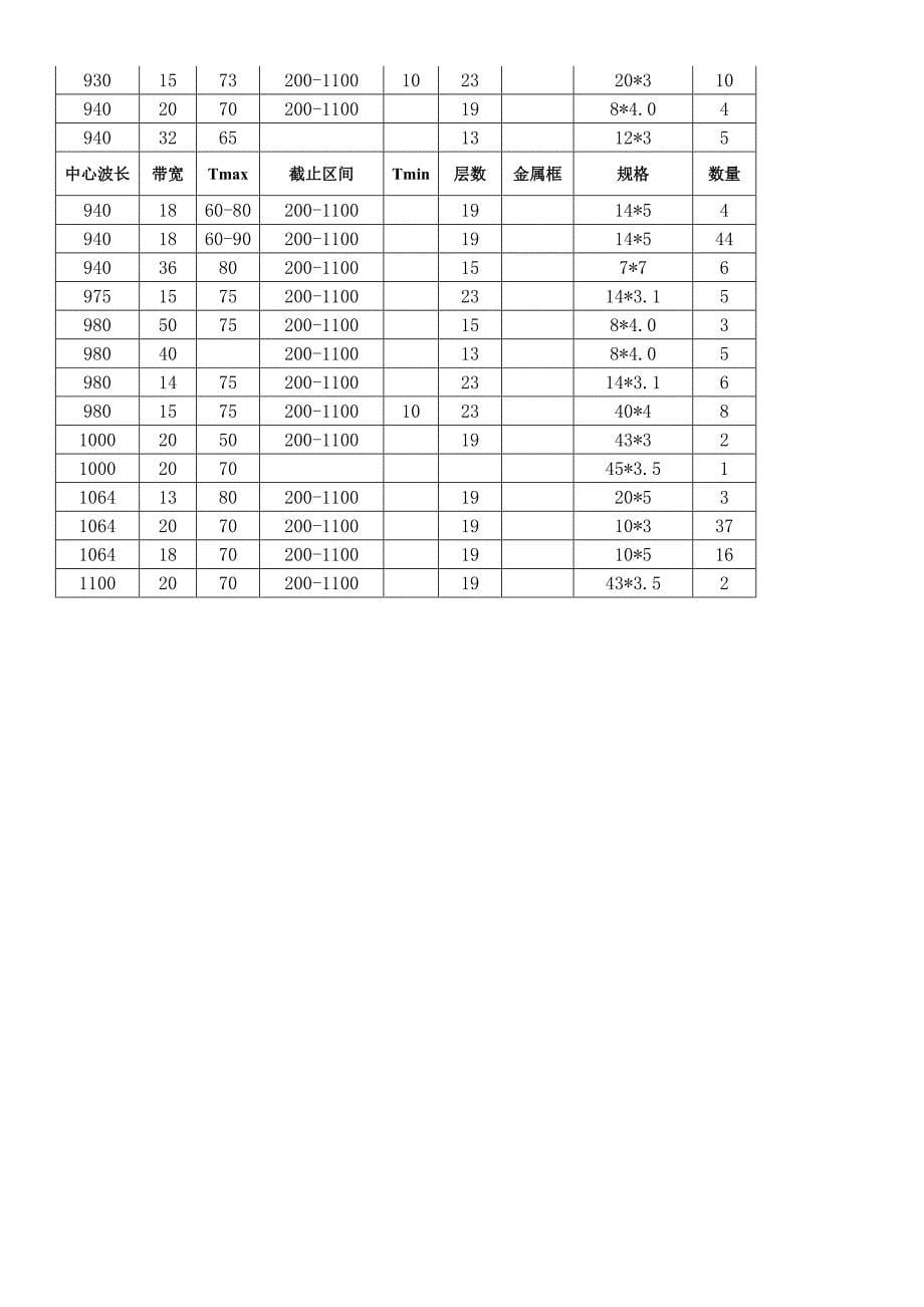 带通滤光片性能表NEW.doc_第5页