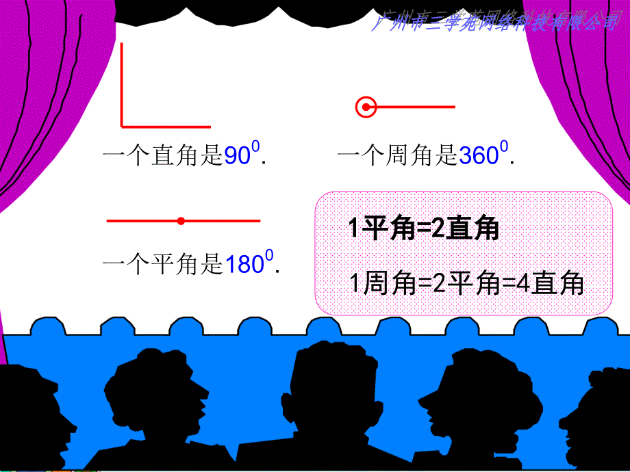 角的分类画法ppt_第3页