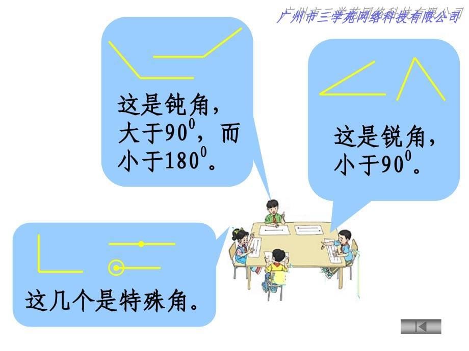 角的分类画法ppt_第5页