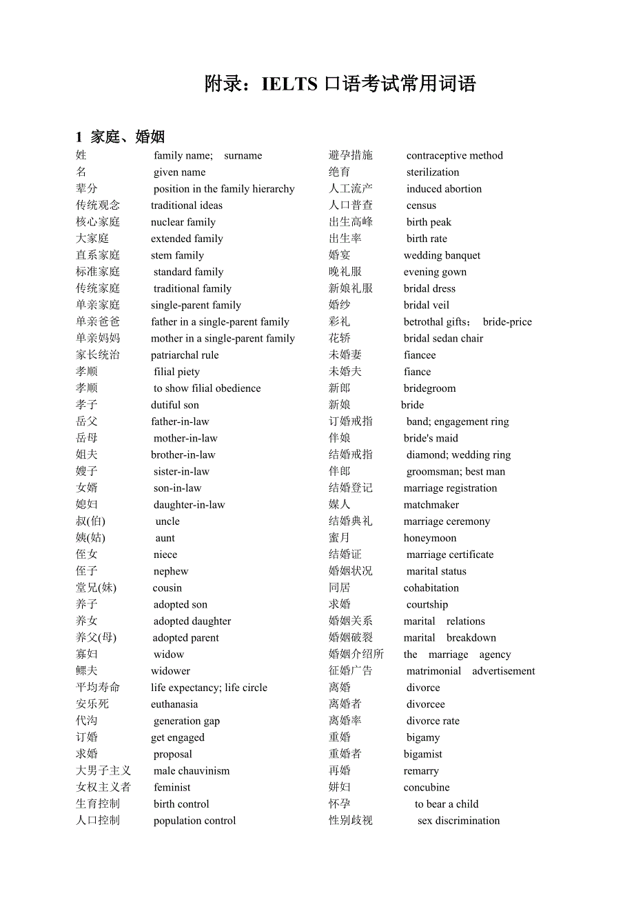 IELTS口语考试常用词语_第1页