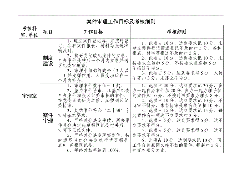 纪检监察工作目标及考核细则.doc_第3页