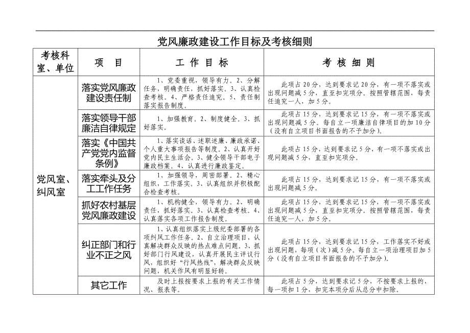 纪检监察工作目标及考核细则.doc_第5页