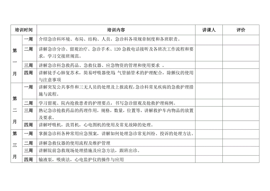 2018年规培护士培训计划（三个月_第2页